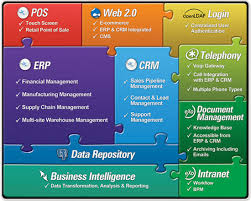 sap-business-one